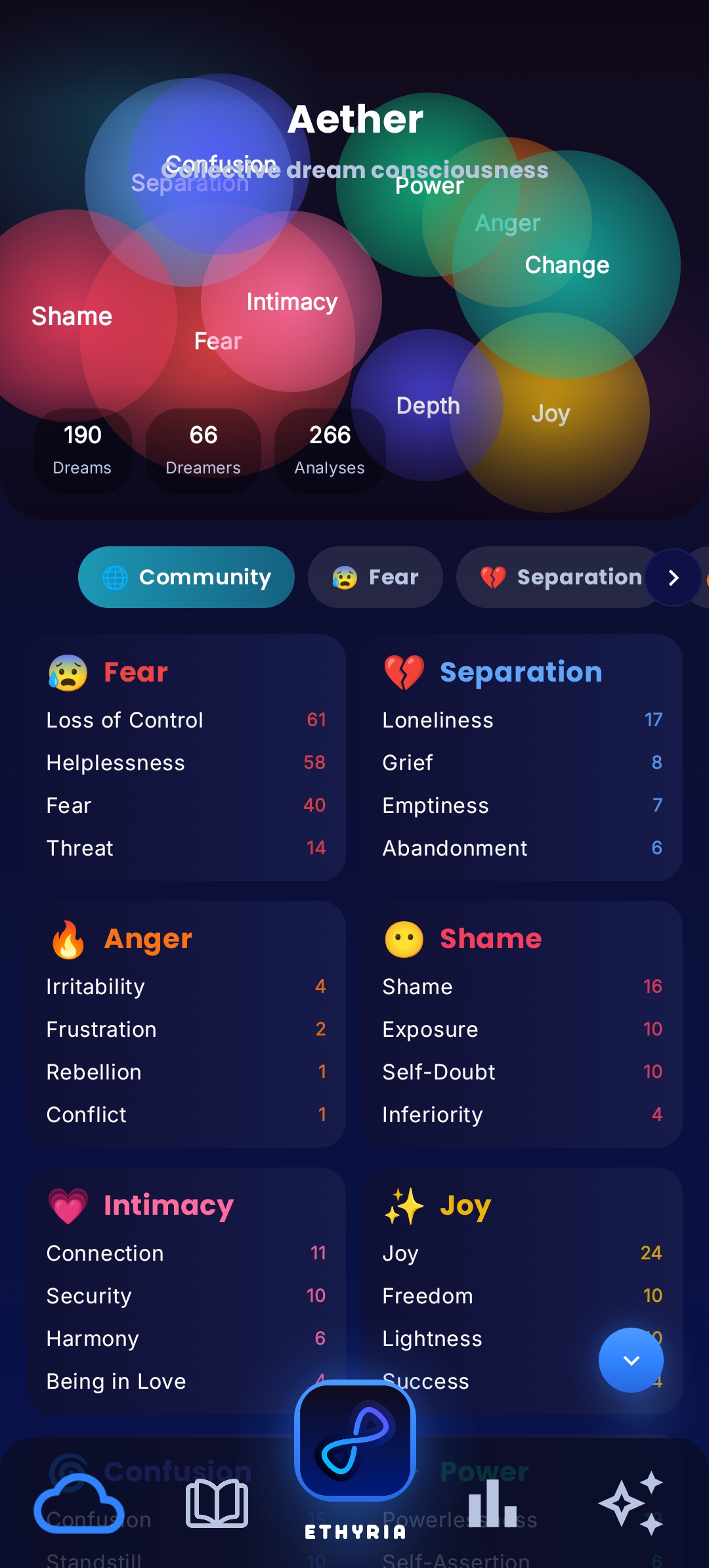 Ethyria Aether: global dream community and shared dream trends