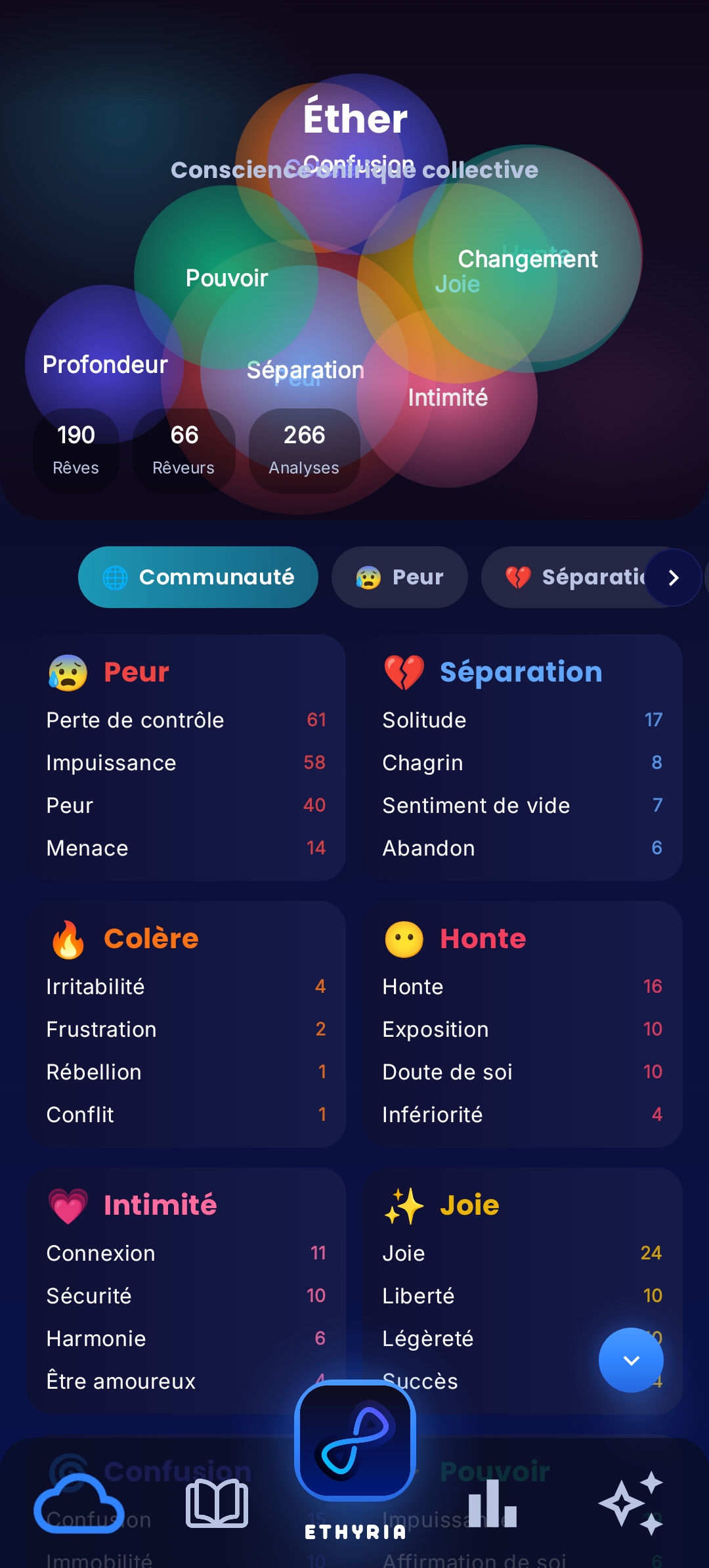 Communauté Éther Ethyria: tendances mondiales des rêves