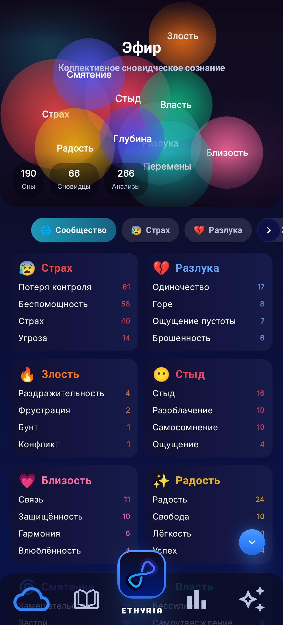 Сообщество Эфир Ethyria : делитесь снами и символами снов