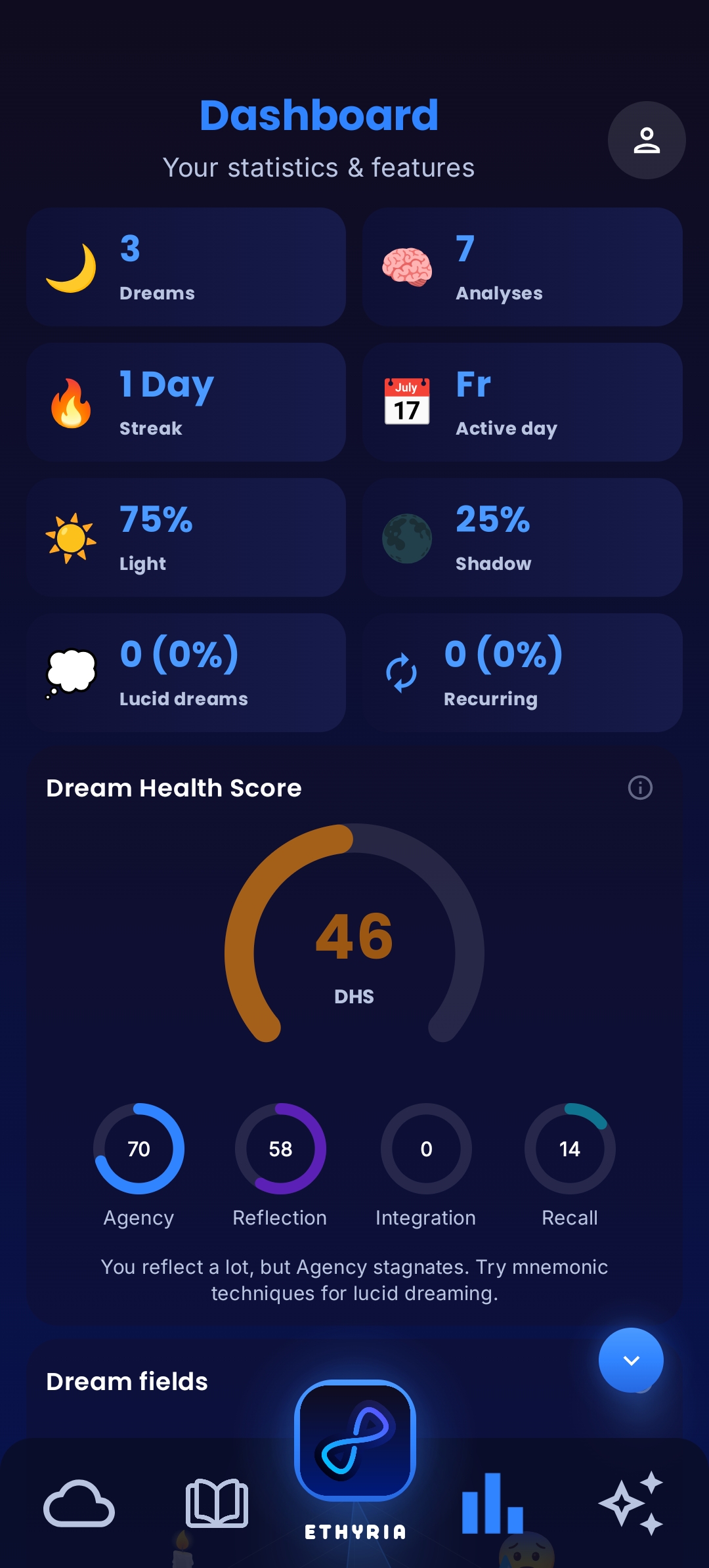 Ethyria Statistics: sleep patterns and dream journal analysis