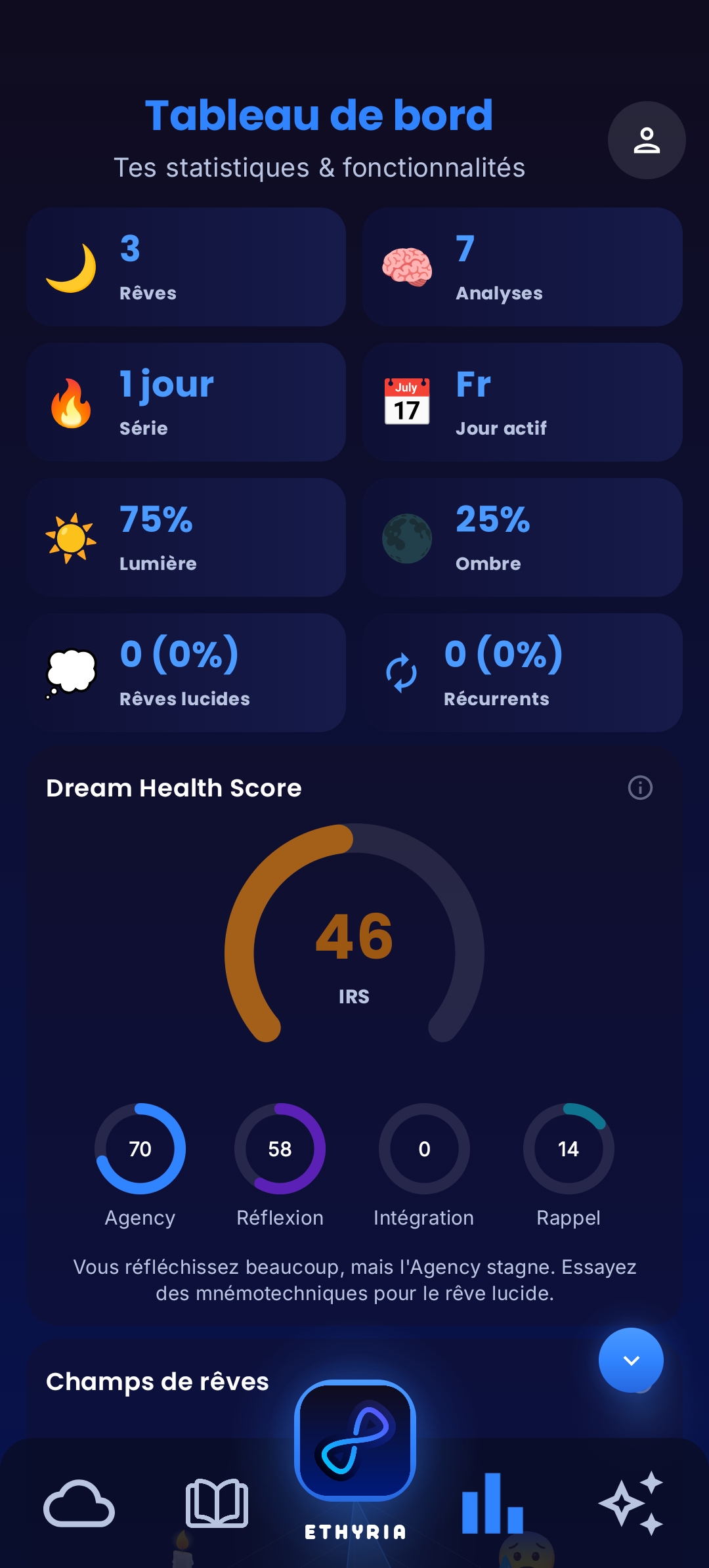 Statistiques Ethyria: analyse des habitudes de sommeil