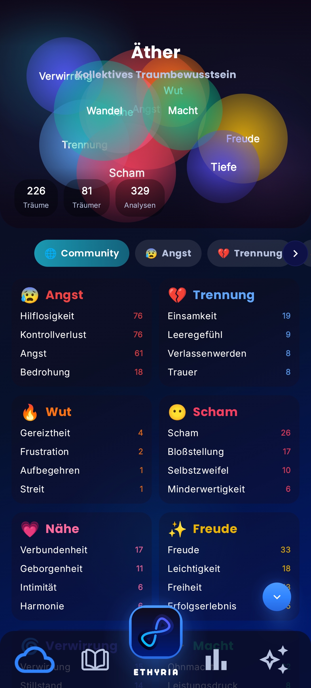 Screenshot der Ethyria App Äther-Feature: KI-generierte Traumbilder aus der Community mit emotionalen Farbsignaturen und geteilten Traumtrends
