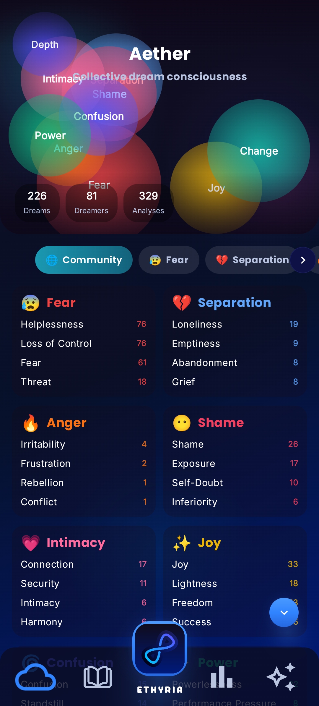 Ethyria Aether. Global dream community and shared dream trends