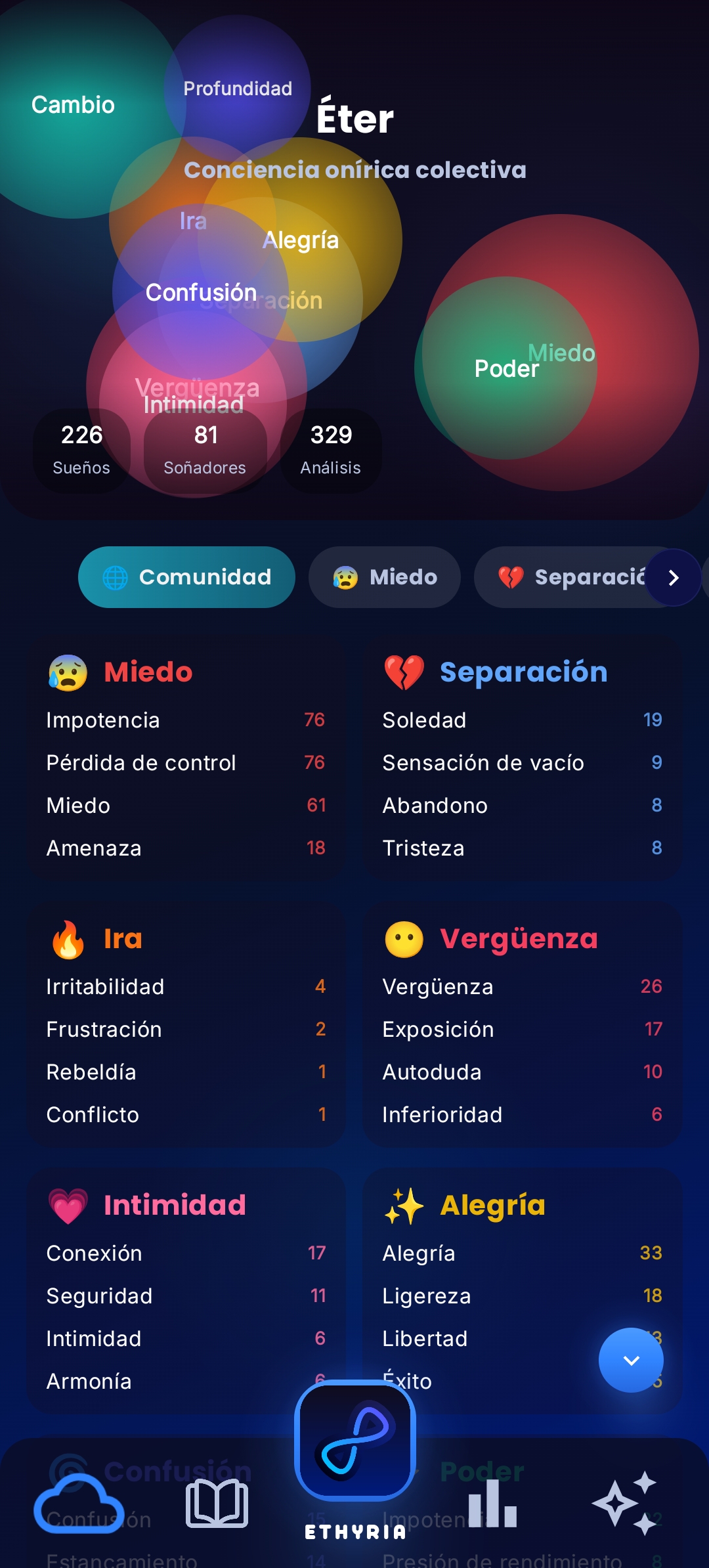 Ethyria Éter. Comunidad global de sueños y tendencias compartidas