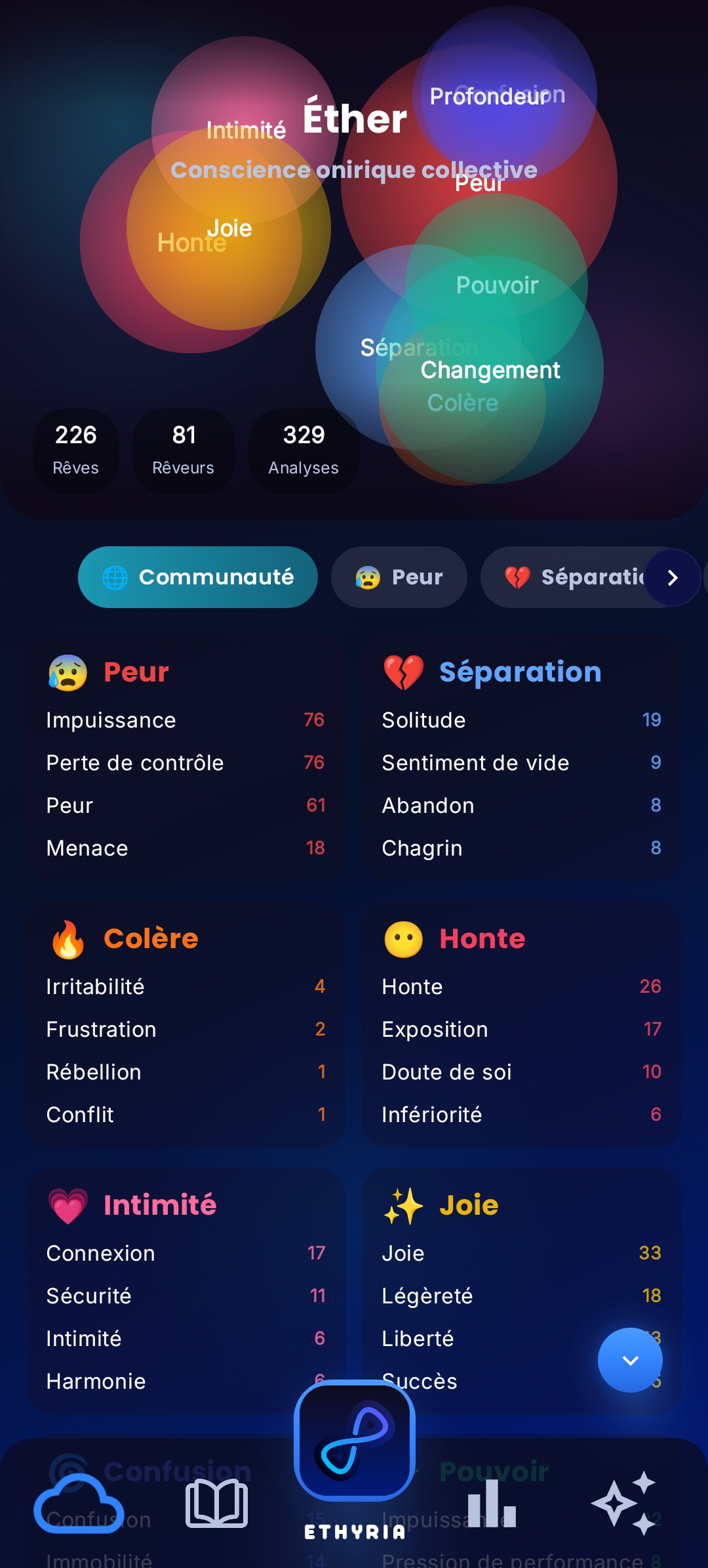 Ethyria Éther. Communauté mondiale des rêves et tendances partagées