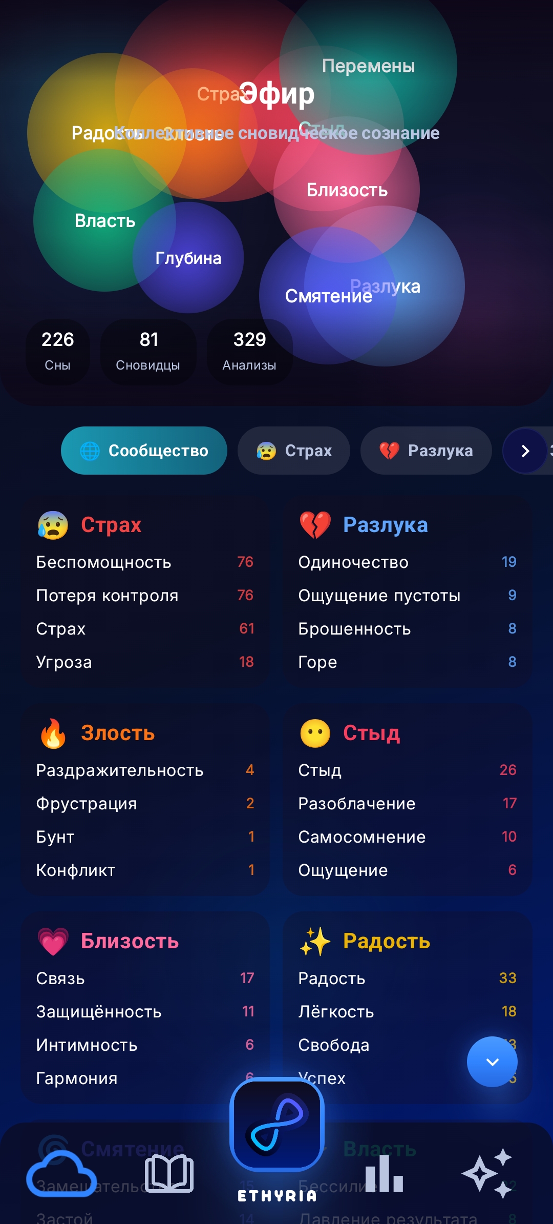 Ethyria Эфир. Глобальное сообщество снов и общие тренды