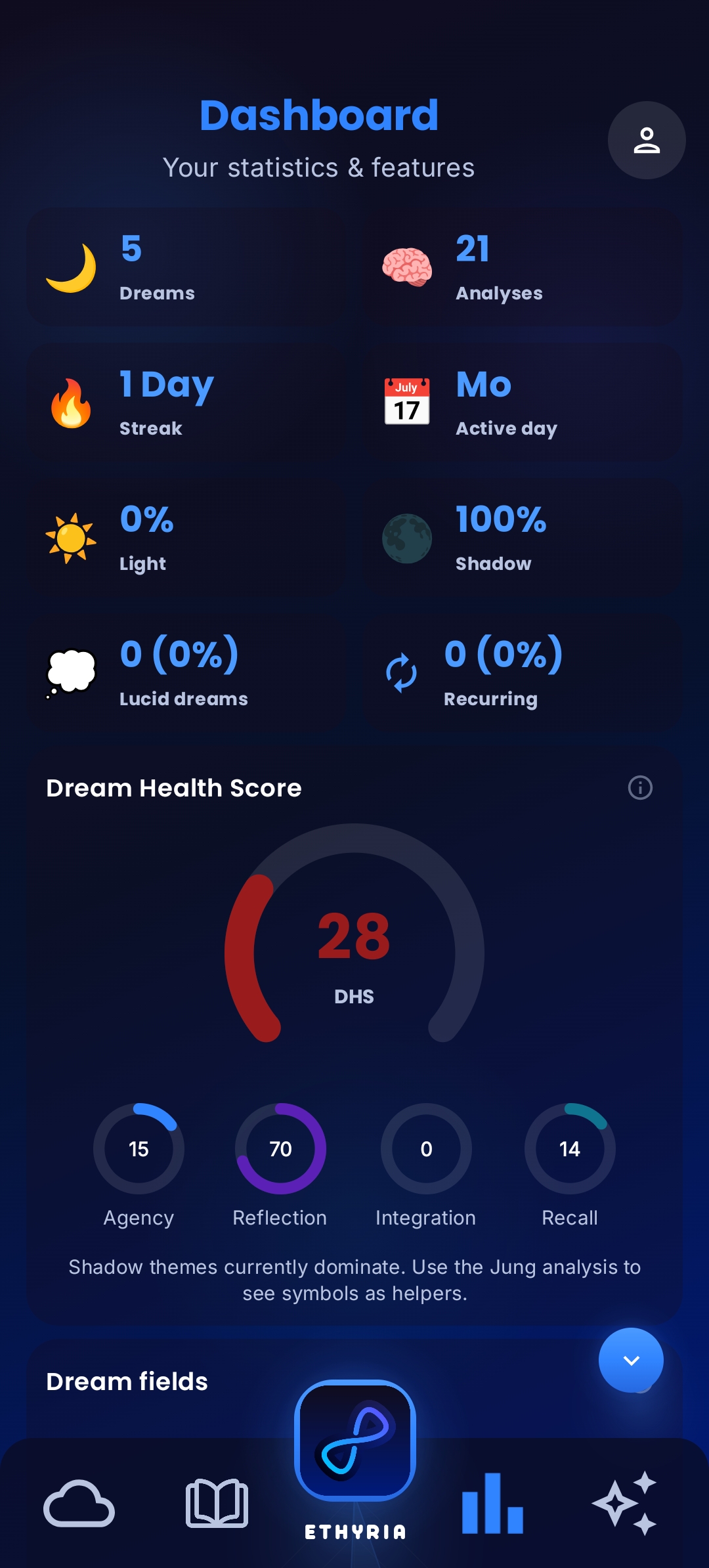 Ethyria Statistics. Sleep patterns and dream journal analysis