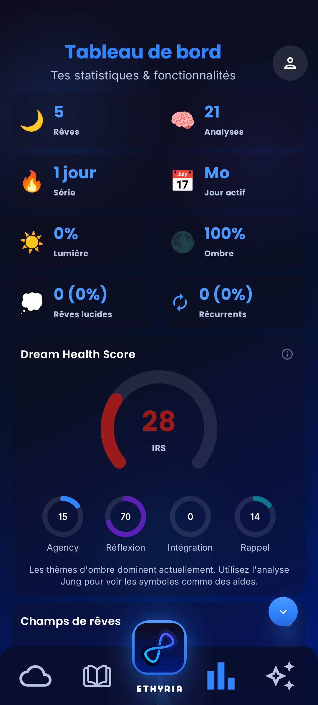 Ethyria Statistiques. Analyse des schémas de sommeil et du journal de rêves